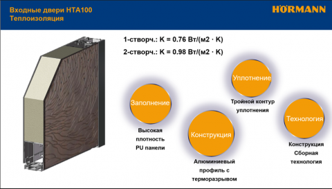 Входная дверь Universe спеченный камень